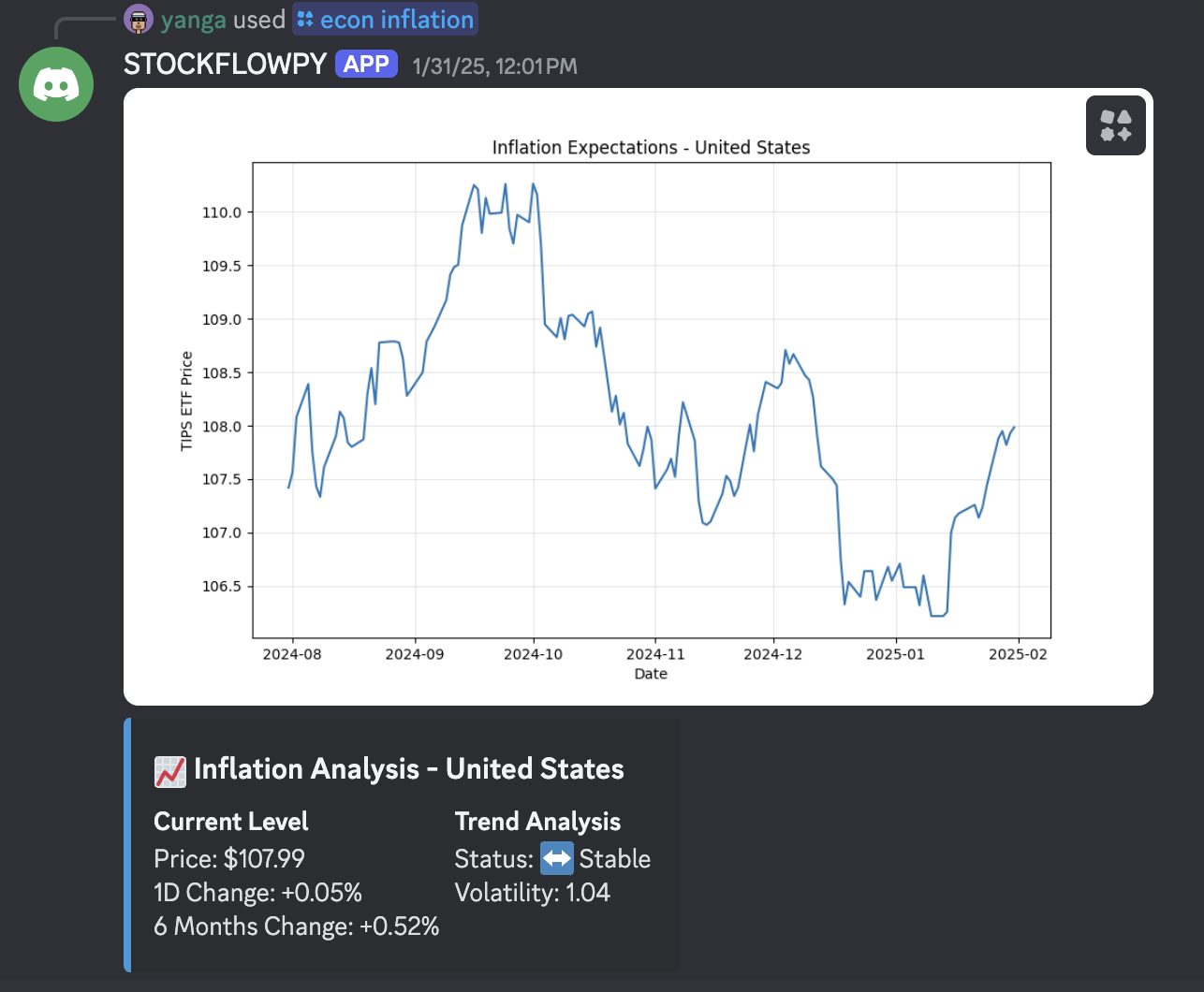 StockFlow Dashboard