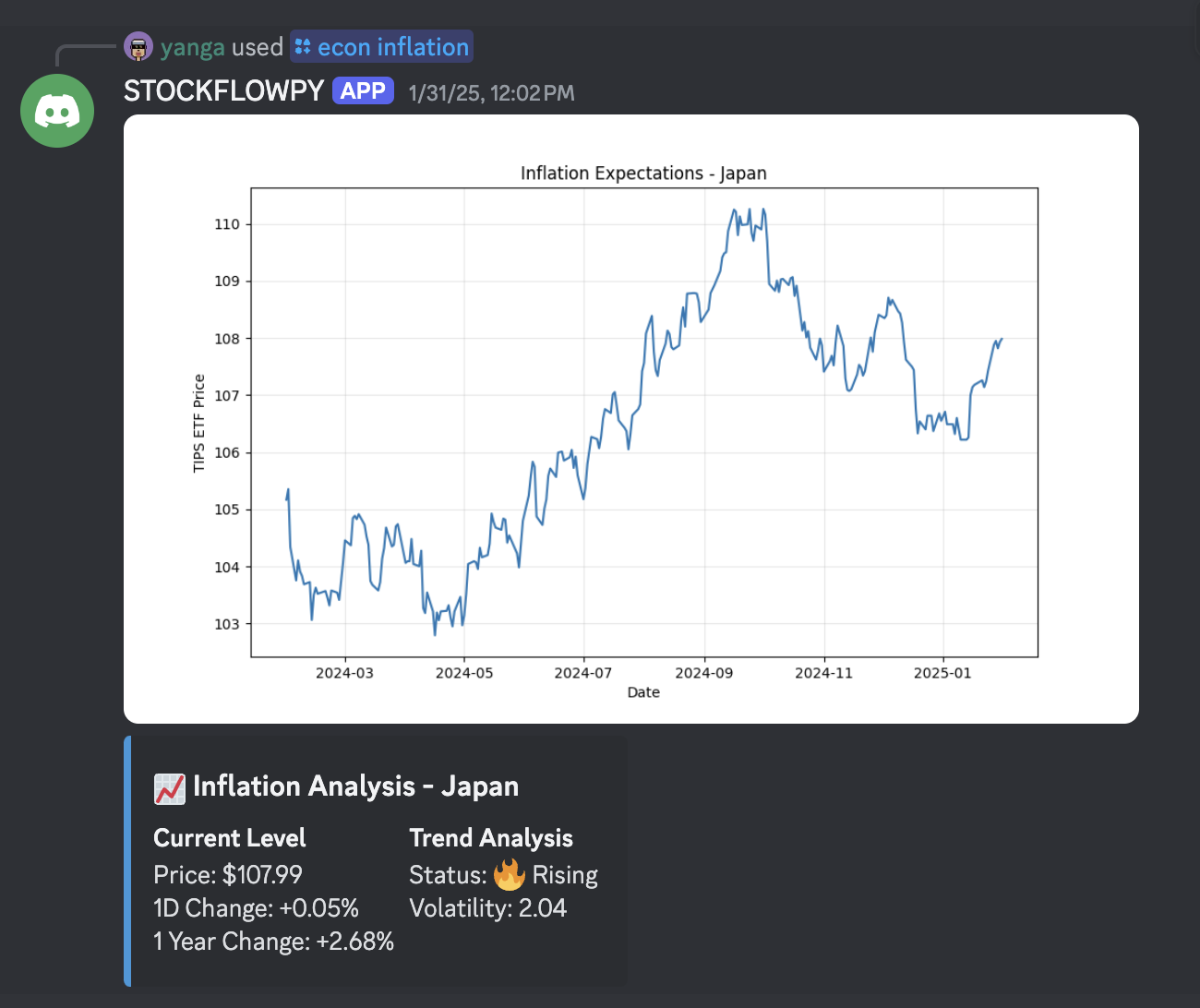 Market Analysis