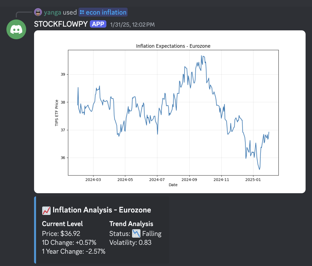 Trading Insights