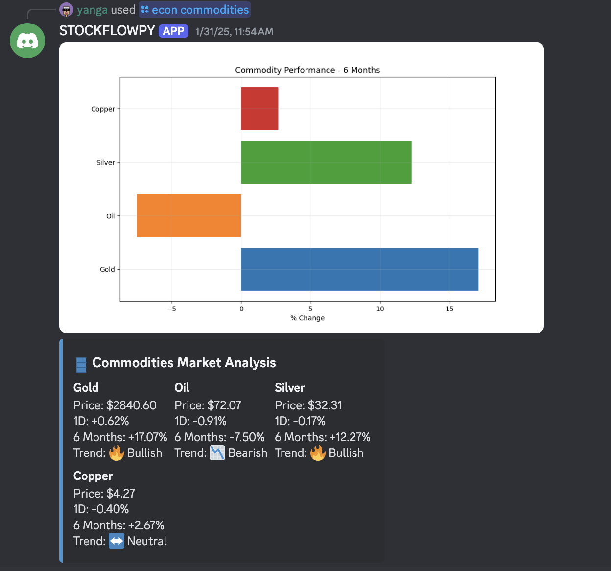 Trading Insights