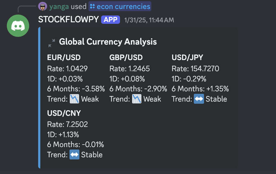 Trading Insights