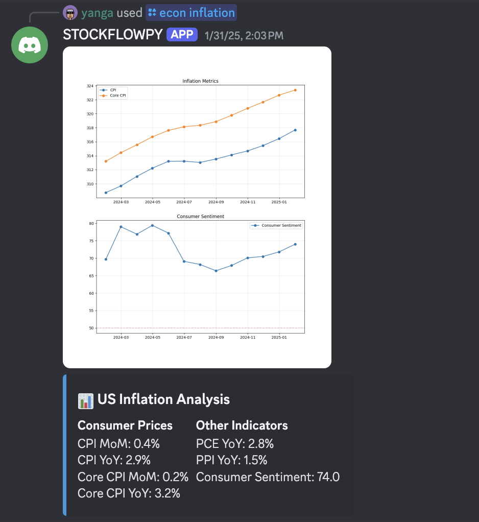 Trading Insights